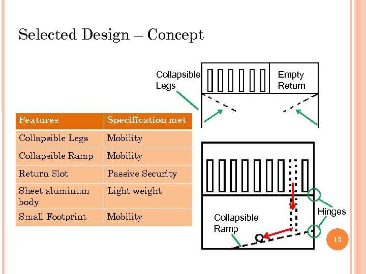 Selected Design – Concept Collapsible Legs Features Specification met Collapsible Legs Mobility Collapsible Ramp
