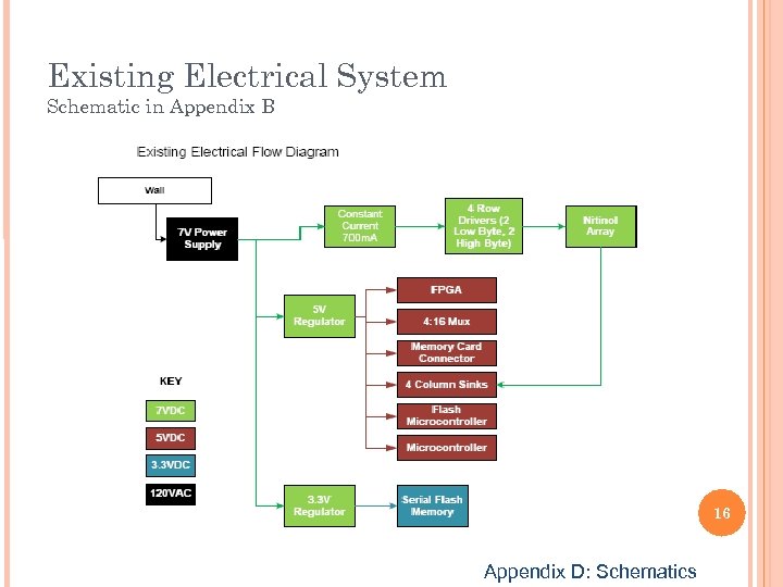 Existing Electrical System Schematic in Appendix B 16 Appendix D: Schematics 