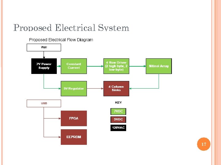 Proposed Electrical System 17 