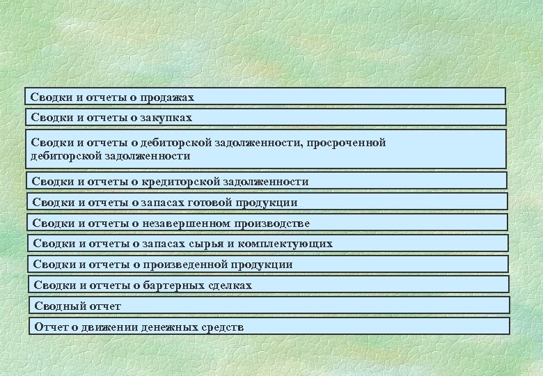 Сводки и отчеты о продажах Сводки и отчеты о закупках Сводки и отчеты о