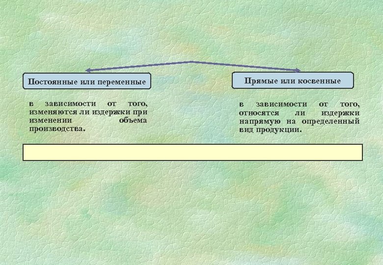 Постоянные или переменные в зависимости от того, изменяются ли издержки при изменении объема производства.