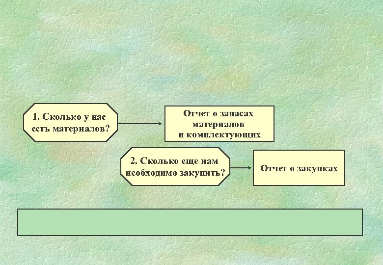 1. Сколько у нас есть материалов? Отчет о запасах материалов и комплектующих 2. Сколько