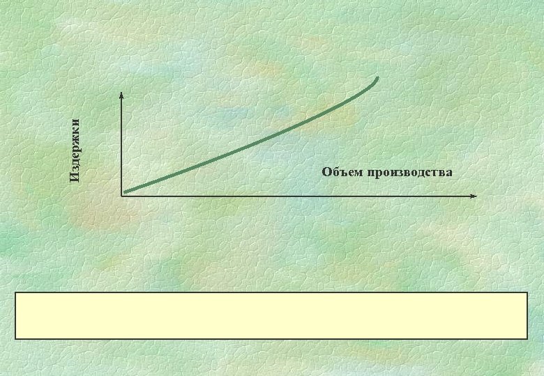 Издержки Объем производства 