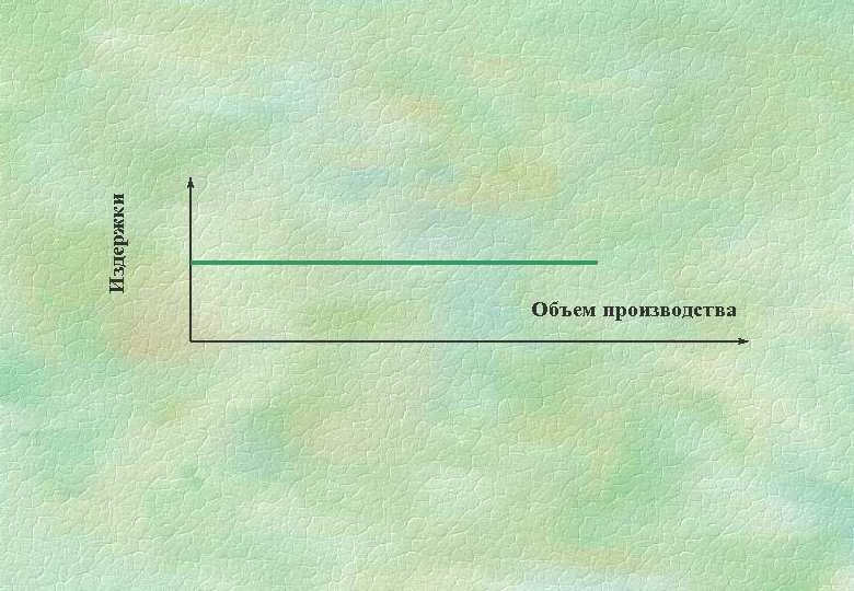Издержки Объем производства 