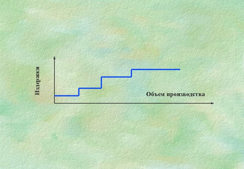 Издержки Объем производства 