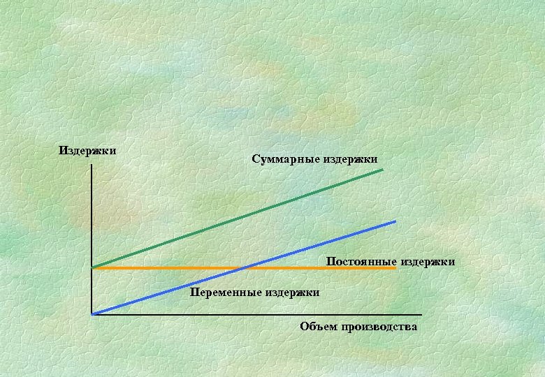 Издержки Суммарные издержки Постоянные издержки Переменные издержки Объем производства 