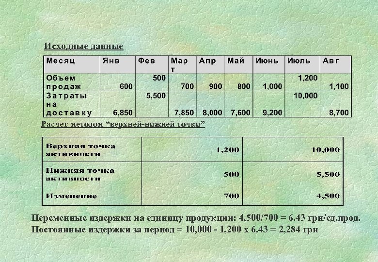 Исходные данные Расчет методом “верхней-нижней точки” Переменные издержки на единицу продукции: 4, 500/700 =