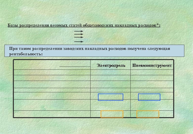 Базы распределения весомых статей общезаводских накладных расходов*: При таком распределении заводских накладных расходов получена
