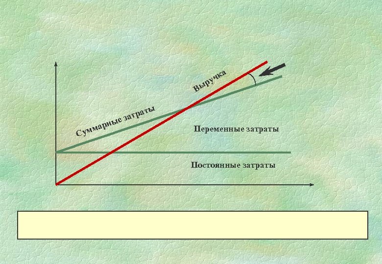 а В чк ру ы ы Сум ы арн м е ат затр Переменные