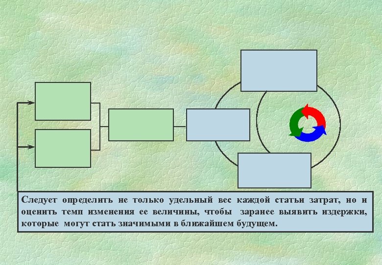 Следует определить не только удельный вес каждой статьи затрат, но и оценить темп изменения
