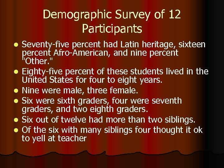 Demographic Survey of 12 Participants l l l Seventy-five percent had Latin heritage, sixteen