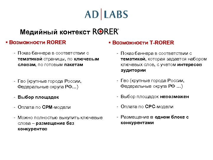 Медийный контекст § Возможности RORER § Возможности Т-RORER - Показ баннера в соответствии с