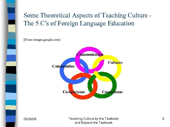 Some Theoretical Aspects of Teaching Culture The 5 C’s of Foreign Language Education [From: