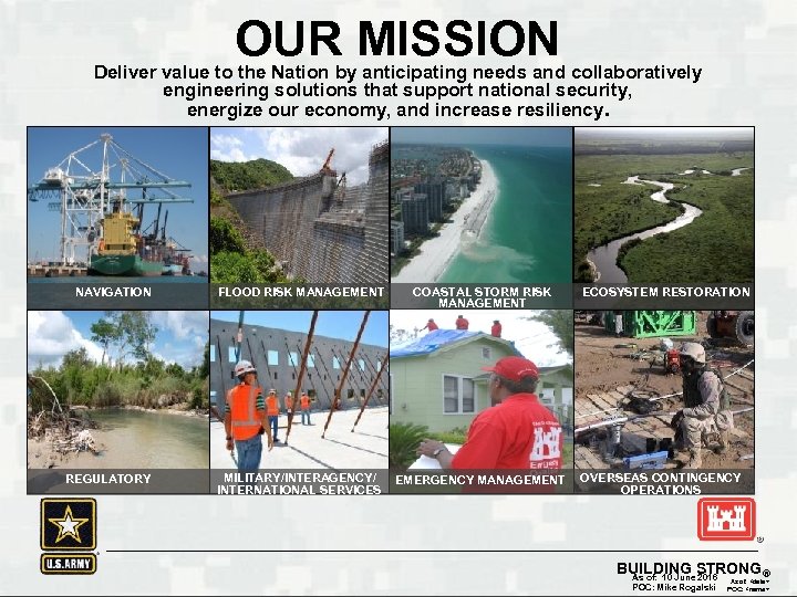 OUR MISSION Deliver value to the Nation by anticipating needs and collaboratively engineering solutions