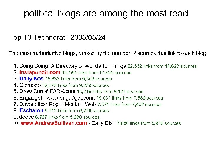 political blogs are among the most read Top 10 Technorati 2005/05/24 The most authoritative