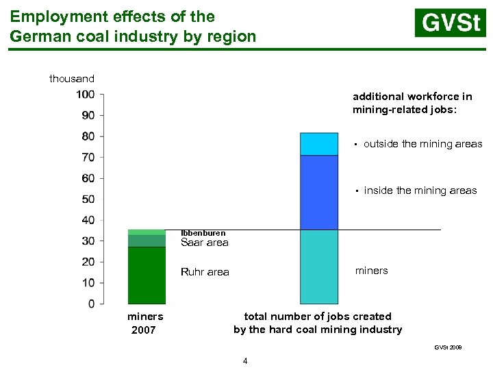 Employment effects of the German coal industry by region thousand additional workforce in mining-related