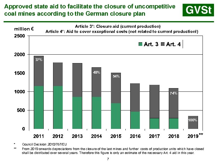 Approved state aid to facilitate the closure of uncompetitive coal mines according to the