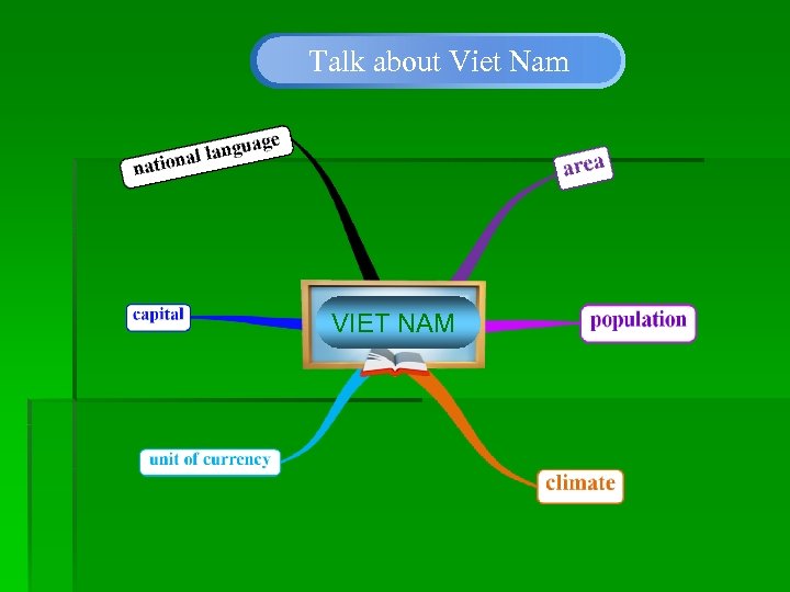 Talk about Viet Nam VIET NAM 