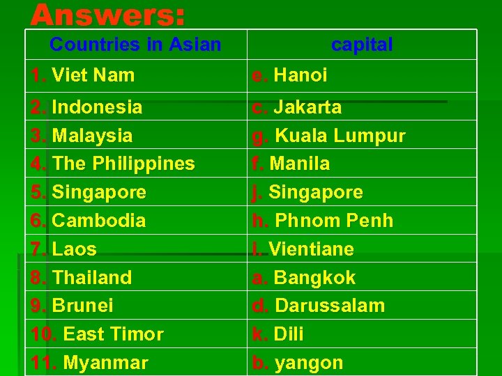 Answers: Countries in Asian capital 1. Viet Nam e. Hanoi 2. Indonesia 3. Malaysia
