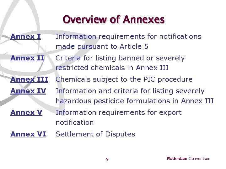 Overview of Annexes Annex I Information requirements for notifications made pursuant to Article 5