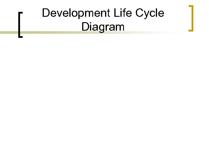Development Life Cycle Diagram 