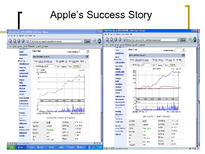 Apple’s Success Story 