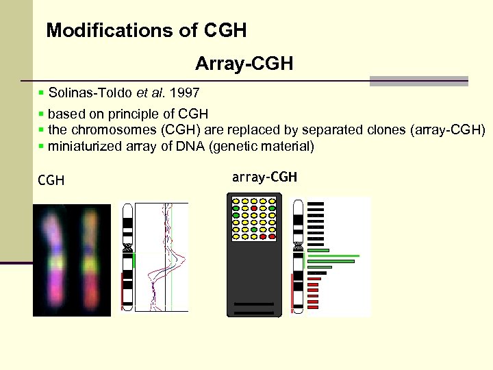 Modifications of CGH Array-CGH § Solinas-Toldo et al. 1997 § based on principle of