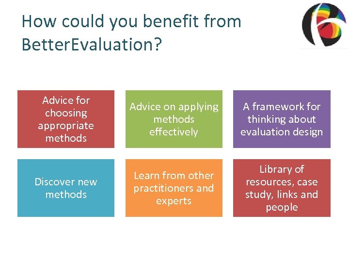How could you benefit from Better. Evaluation? Advice for choosing appropriate methods Discover new