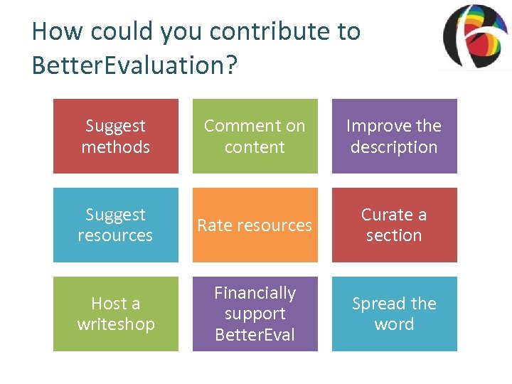How could you contribute to Better. Evaluation? Suggest methods Comment on content Improve the