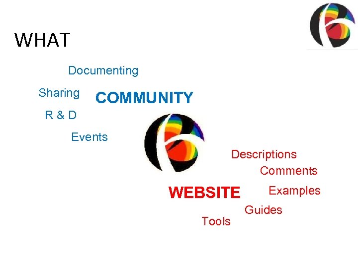 WHAT Documenting Sharing COMMUNITY R&D Events Descriptions Comments WEBSITE Tools Examples Guides 