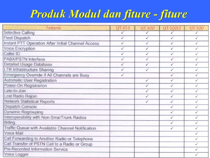 Produk Modul dan fiture - fiture 