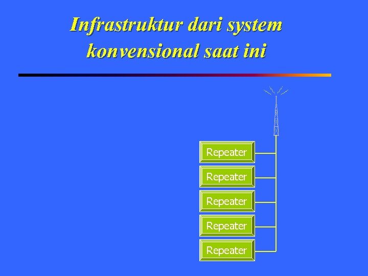 Infrastruktur dari system konvensional saat ini Repeater Repeater 