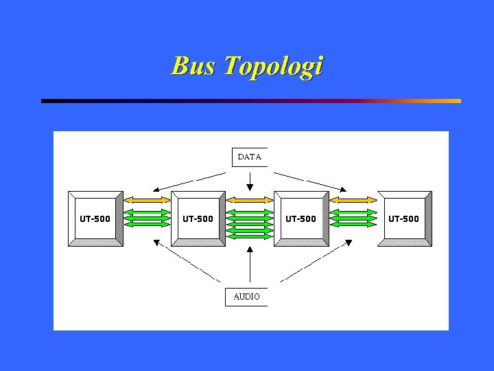 Bus Topologi UT-500 