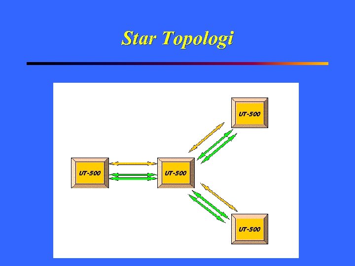 Star Topologi UT-500 