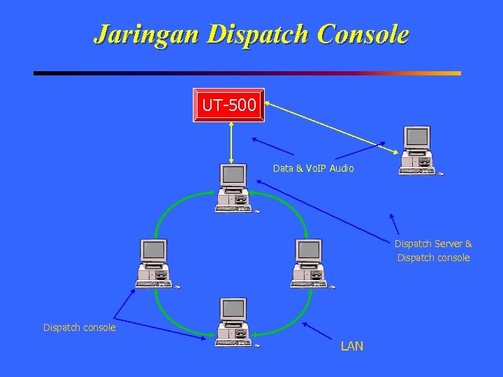 Jaringan Dispatch Console UT-500 Data & Vo. IP Audio Dispatch Server & Dispatch console