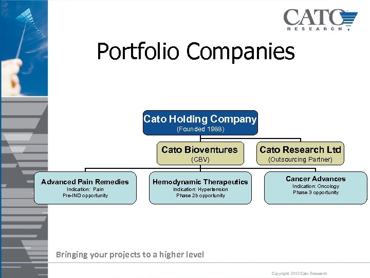 Portfolio Companies Cato Holding Company (Founded 1988) Cato Bioventures Cato Research Ltd (CBV) (Outsourcing