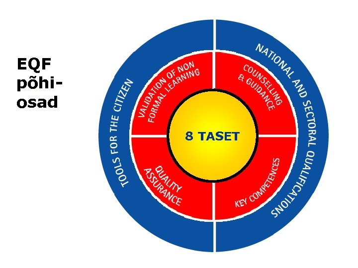 EQF põhiosad 8 TASET 