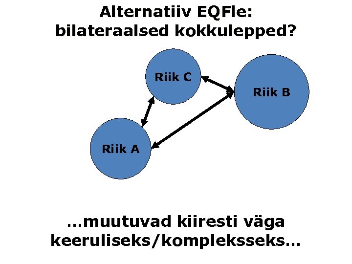 Alternatiiv EQFle: bilateraalsed kokkulepped? Riik C Riik B Riik A …muutuvad kiiresti väga keeruliseks/kompleksseks…