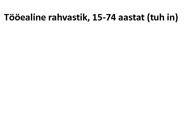 Tööealine rahvastik, 15 -74 aastat (tuh in) 