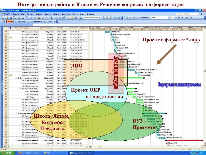 Интегративная работа в Кластере. Решение вопросов профориентации Проект в формате *. mpp ДПО Проект