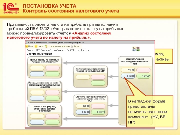 ПОСТАНОВКА УЧЕТА Контроль состояния налогового учета Правильность расчета налога на прибыль при выполнении требований