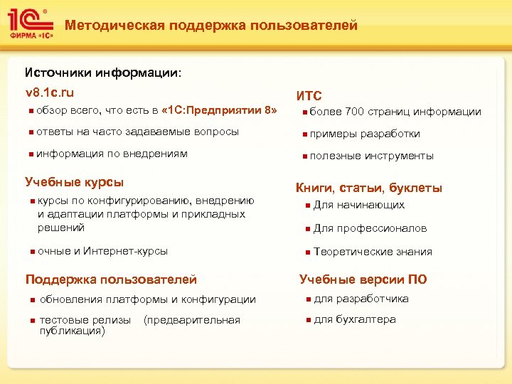Методическая поддержка пользователей Источники информации: v 8. 1 c. ru ИТС n обзор всего,