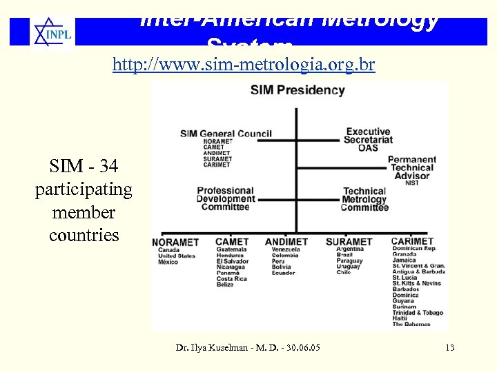 Inter-American Metrology System http: //www. sim-metrologia. org. br SIM - 34 participating member countries