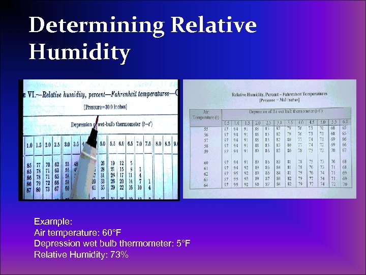 Determining Relative Humidity Example: Air temperature: 60°F Depression wet bulb thermometer: 5°F Relative Humidity: