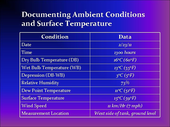 Documenting Ambient Conditions and Surface Temperature Condition Data Date 2/23/11 Time 1300 hours Dry