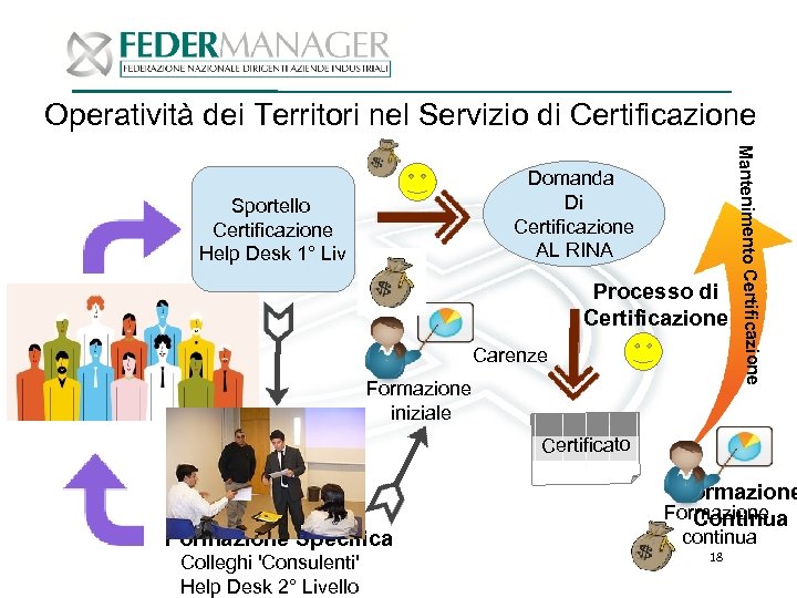 Operatività dei Territori nel Servizio di Certificazione Sportello Certificazione Help Desk 1° Liv Processo