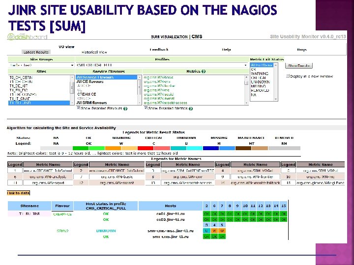 JINR SITE USABILITY BASED ON THE NAGIOS TESTS [SUM] JINR: STATUS AT CMS SUM