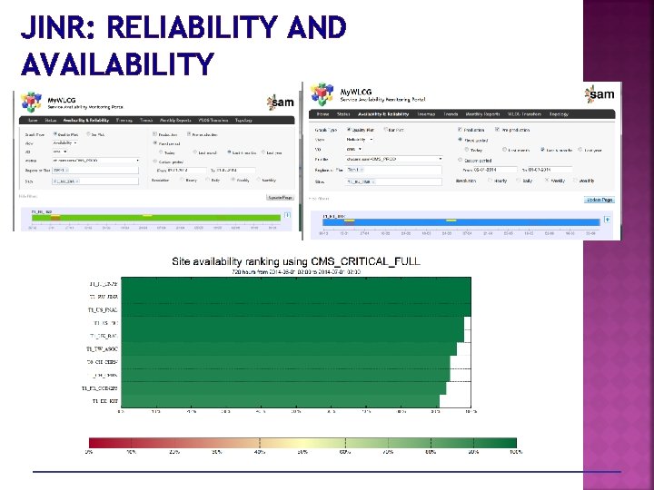 JINR: RELIABILITY AND AVAILABILITY 
