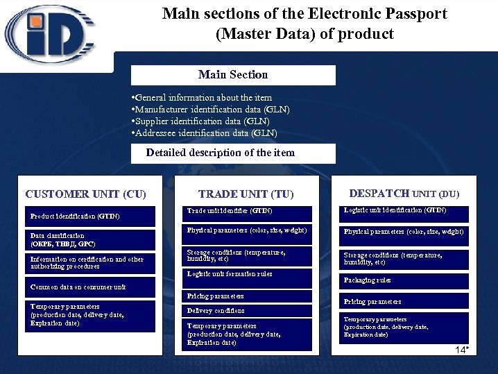 Main sections of the Electronic Passport (Master Data) of product Main Section • General