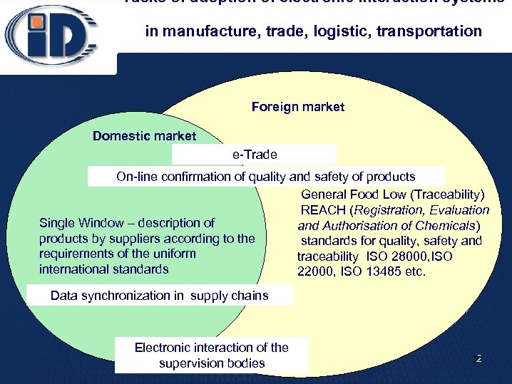 Tasks of adoption of electronic interaction systems in manufacture, trade, logistic, transportation Foreign market